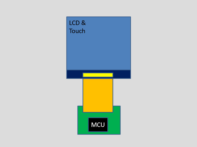 Incell touch display BOE